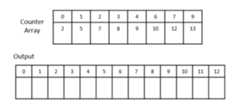 incrementing_all_counter