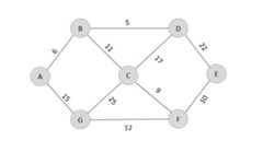 kruskals_algorithm_graph