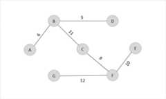 output_graph_f_to_g