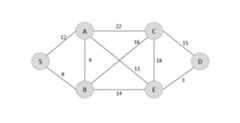 minimum spanning tree