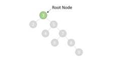 root node 3