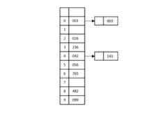 second_least_significant_digit