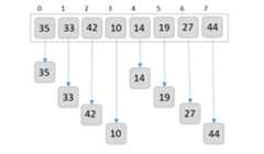 shell_sort_works