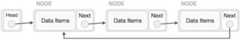 Singly Linked List As Circular