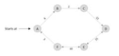 spanning_tree_of_graph
