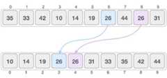 Stable Sorting