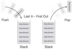 Stack Representation