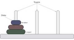 Tower Of Hanoi