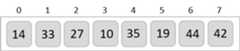 unsorted_array_example