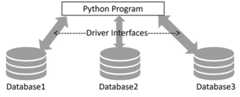 driver_interfaces