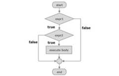 nested if statement flowchart