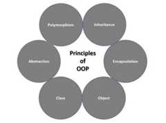 principles_of_oop