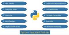Python Important Features