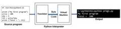 Python Interpreter