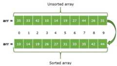Python Array Sorting