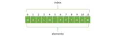 string index representation