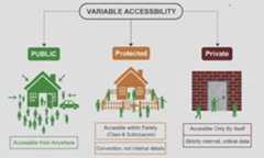Variables Comparison