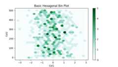 Basic Hexagonal Bin Plot