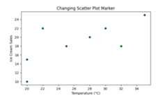 Changing Scatter Plot Marker