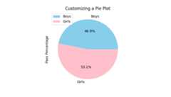 Customizing a Pie Plot