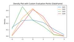 Density Plot with Custom Evaluation