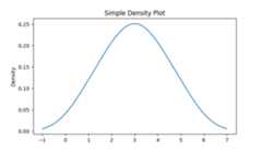 Density Plot for Series