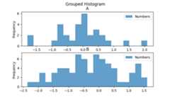 Grouped Histograms