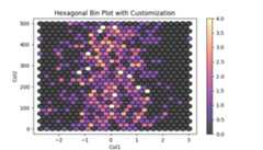 Hexbin Plot with Customization
