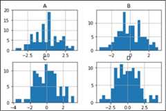 Histograms for Column 