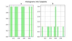 Histograms into Subplots