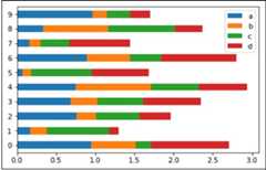 Horizontal Bar Plot