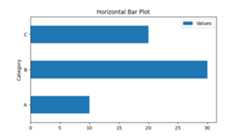 Horizontal Bar Plot Example