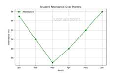 Line Plot Introduction