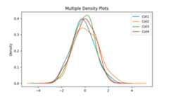 Multiple Density Plot