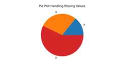Pie Plot Handling Missing Values