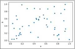 Scatter Plot