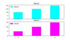 Splitting Bar Plot into Subplots