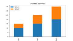 Stacked Bar Plot Example