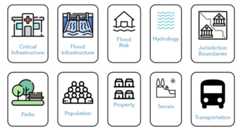 Flood Planning Data Hub