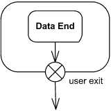 Exit point shown as a small circle with a cross on the border of the state machine. Exit point shown as a small circle with a cross on the border of the state machine.