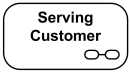 Composite state Serving Customer with decomposition hidden. Composite state Serving Customer with decomposition hidden.