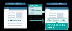LinkSwitch（直接リンク自動変換機能）