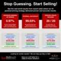 Stop Guessing Start Selling