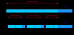 More complex strip illustration of timing