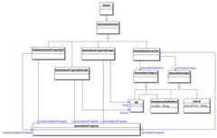 Annotations of IRIs and Anonymous Individuals in OWL 2