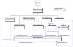 Data Property Axioms of OWL 2
