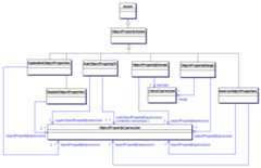Object Property Axioms in OWL 2, Part I