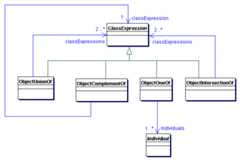 Propositional Connectives and Enumeration of Individuals in OWL 2