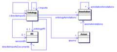 The Structure of OWL 2 Ontologies
