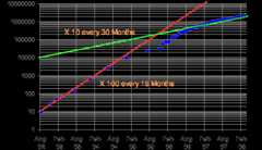 Number of Web Servers